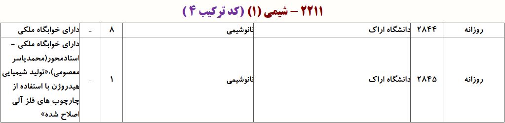 ظرفیت دکتری ﻧﺎﻧﻮشیمی