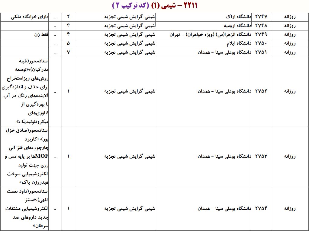 ظرفیت دکتری شیمی تجزیه