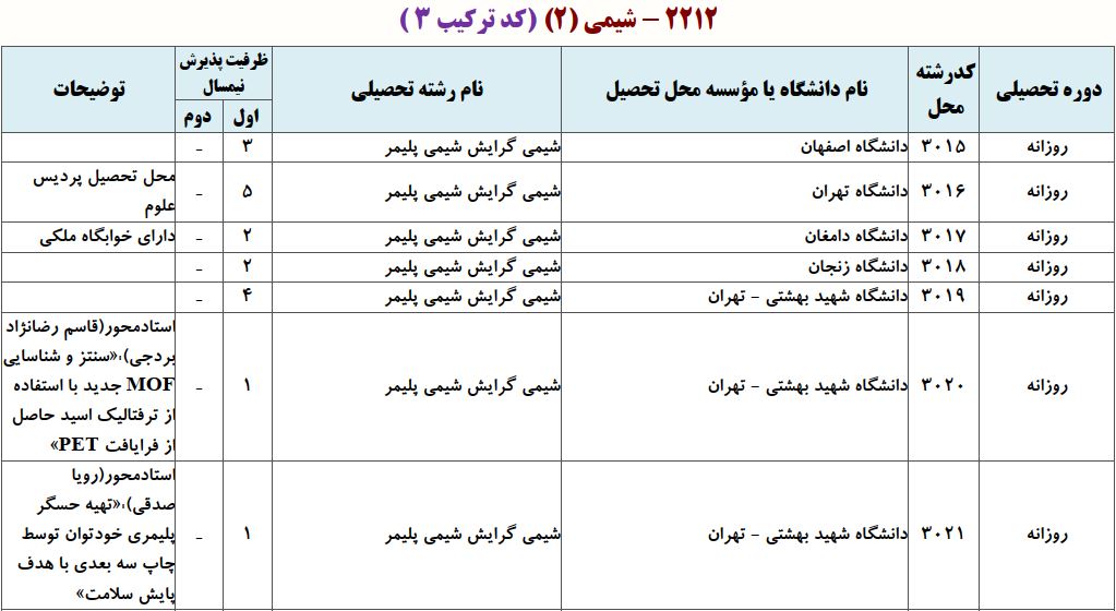 ظرفیت دکتری شیمی پلیمر