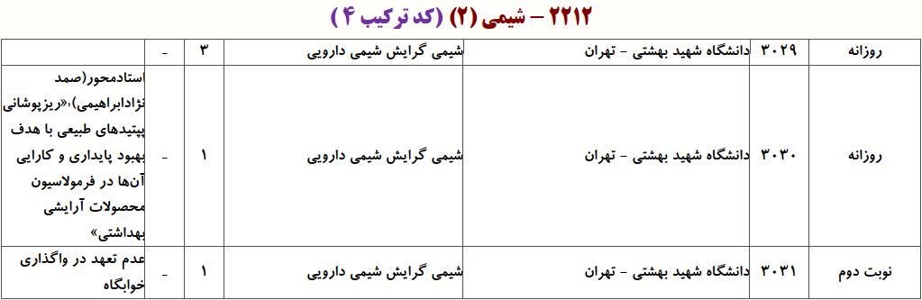 ظرفیت دکتری شیمی دارویی