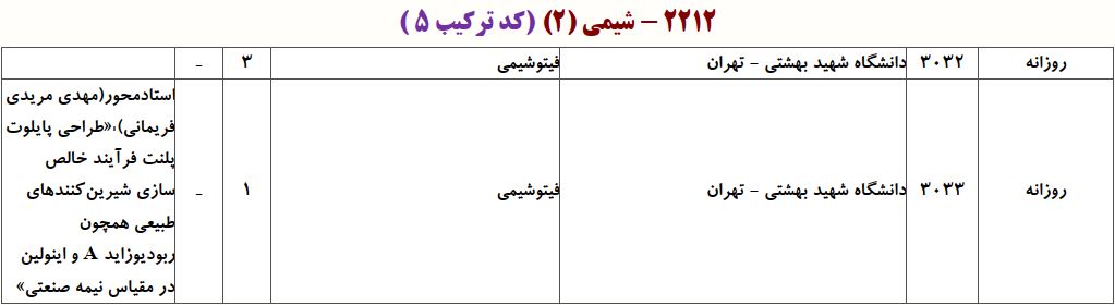ظرفیت دکتری ﻓﻴﺘﻮشیمی