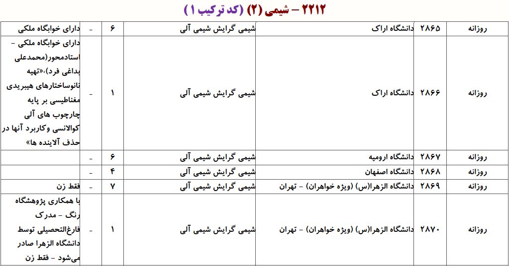 ظرفیت دکتری شیمی آلی