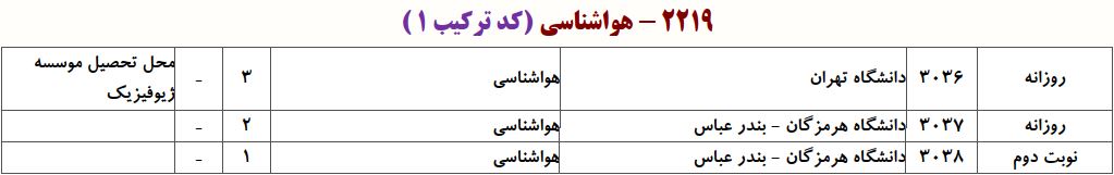 ظرفیت دکتری هواشناسی