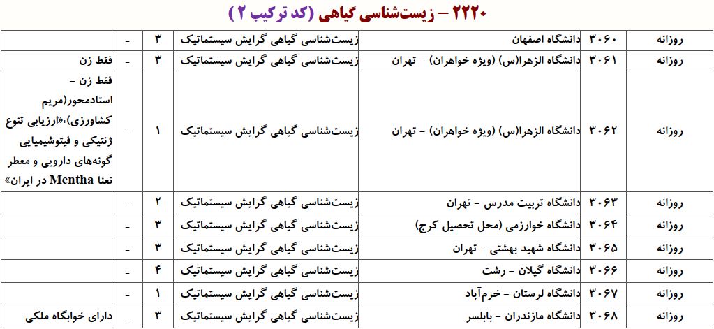 ظرفیت دکتری زیست شناسی ﮔﻴﺎهی ـ ﺳﻴﺴﺘﻤﺎتیک و بوم شناسی