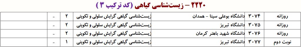 ظرفیت دکتری زیست شناسی ﮔﻴﺎهی ـ ﺳﻠﻮلی و ﺗﻜﻮینی