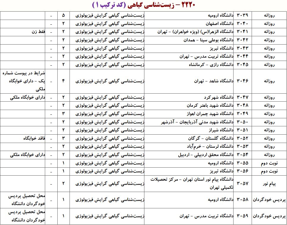 ظرفیت دکتری زیست شناسی ﮔﻴﺎهی ـ ﻓﻴﺰﻳﻮﻟﻮژی
