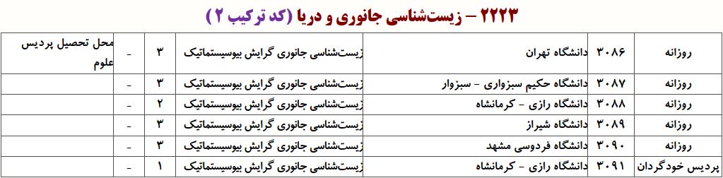 ظرفیت دکتری زیست شناسی ﺟﺎﻧﻮری ـ ﺑﻴﻮﺳﻴﺴﺘﻤﺎتیک