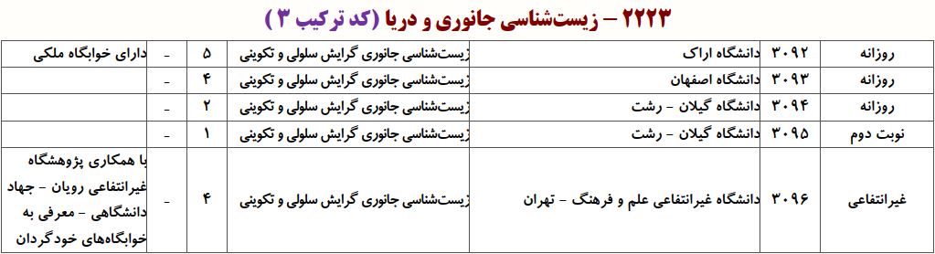 ظرفیت دکتری زیست شناسی ﺟﺎﻧﻮری ـ ﺳﻠﻮلی و ﺗﻜﻮینی
