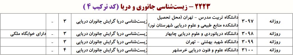 ظرفیت دکتری زیست شناسی درﻳﺎ