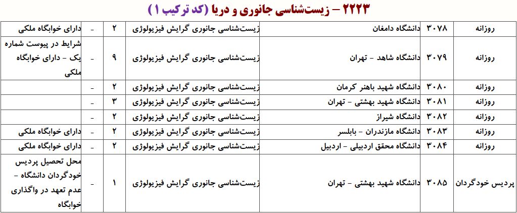 ظرفیت دکتری زیست شناسی ﺟﺎﻧﻮری ـ ﻓﻴﺰﻳﻮﻟﻮژی