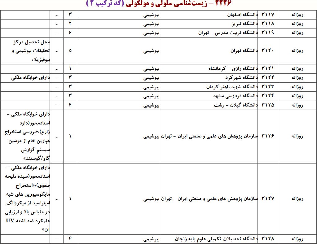 ظرفیت دکتری ﺑﻴﻮشیمی