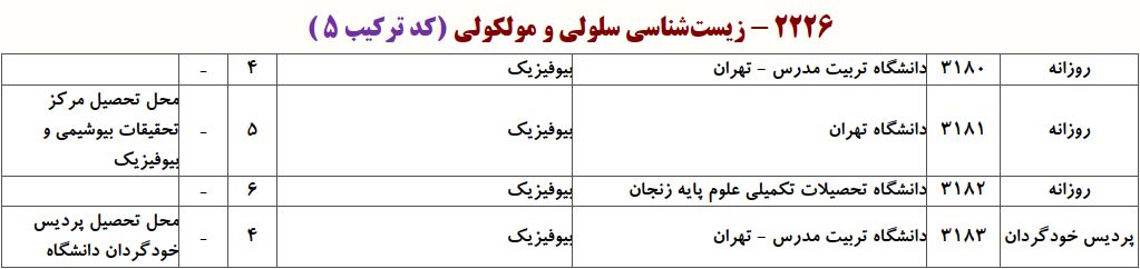 ظرفیت دکتری بیوفیزیک