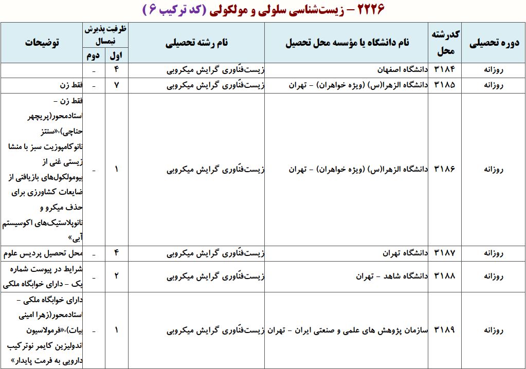 ظرفیت دکتری ریززیست ﻓﻨﺎوری