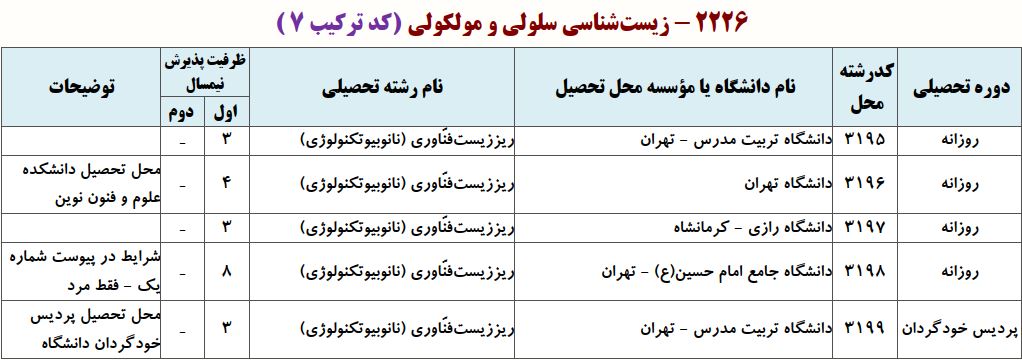 ظرفیت دکتری ریززیست ﻓﻨﺎوری