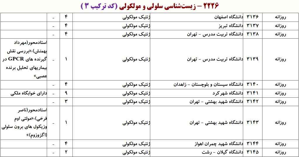 ظرفیت دکتری ژنتیک ﻣﻮﻟﻜﻮلی