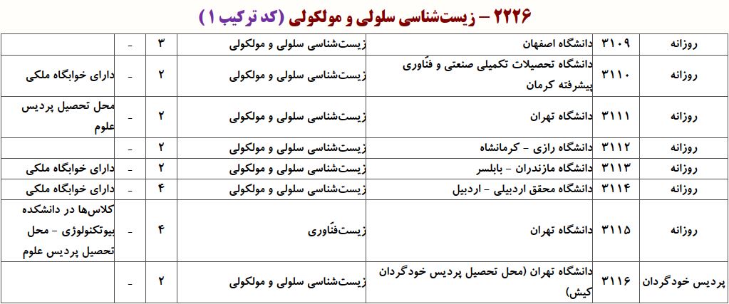 ظرفیت دکتری زیست شناسی ﺳﻠﻮلی و ﻣﻮﻟﻜﻮلی