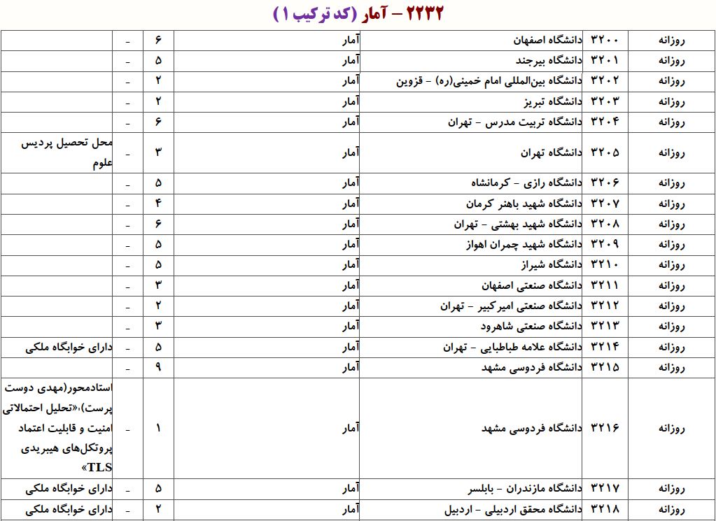 ظرفیت دکتری آمار