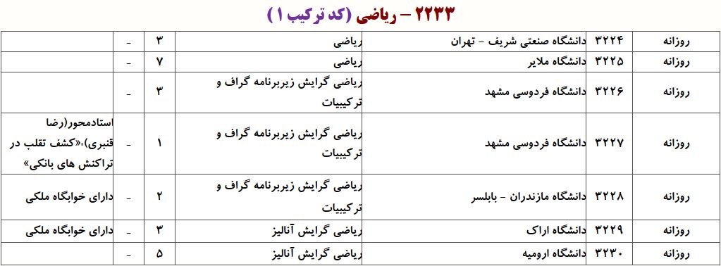 ظرفیت دکتری ریاضی محض