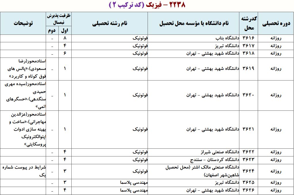 ظرفیت دکتری فوتونیک