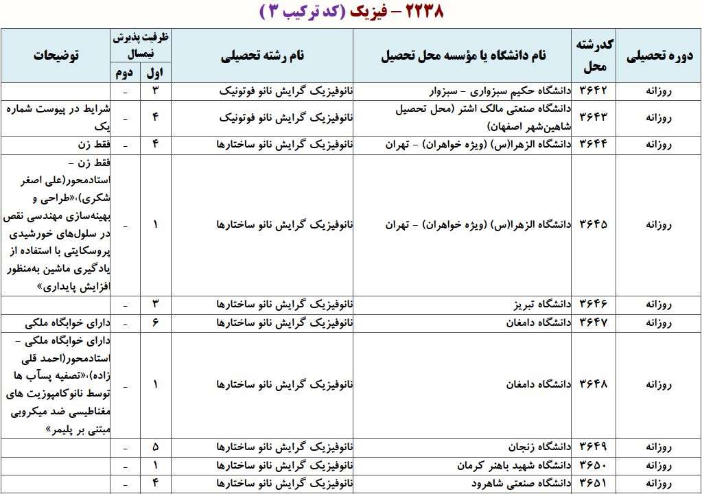 ظرفیت دکتری ﻧﺎﻧﻮﻓﻴﺰیک