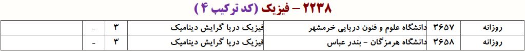 ظرفیت دکتری فیزیک دریا