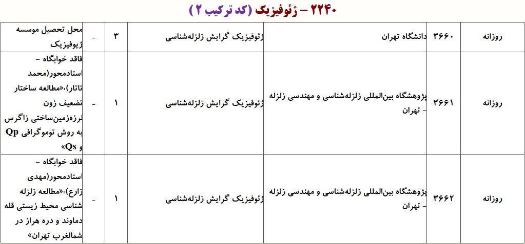 ظرفیت دکتری ژﺋﻮﻓﻴﺰیک - زلزله شناسی