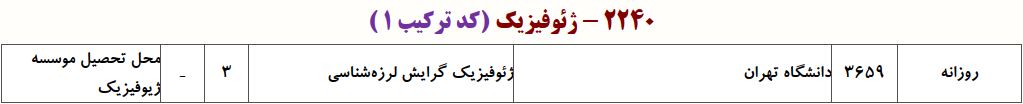 ظرفیت دکتری ژﺋﻮﻓﻴﺰیک - گرانیسنجی
