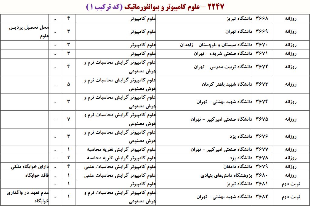 ظرفیت دکتری علوم کامپیوتر