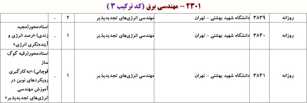 ظرفیت دکتری ﻣﻬﻨﺪسی ﺑﺮق ـ ﻗﺪرت