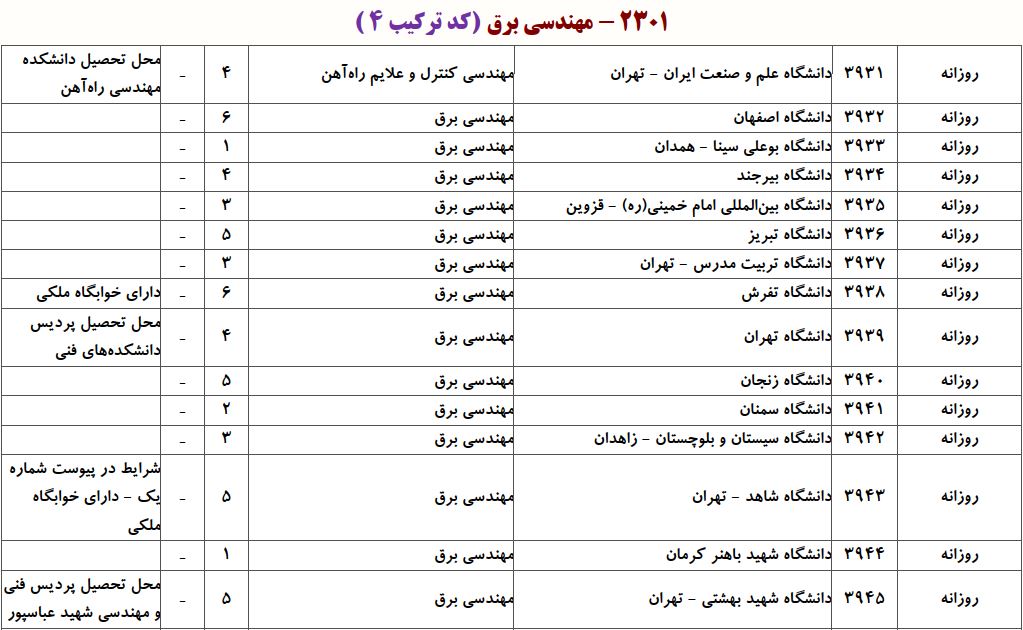 ظرفیت دکتری ﻣﻬﻨﺪسی ﺑﺮق ـ ﻛﻨﺘﺮل