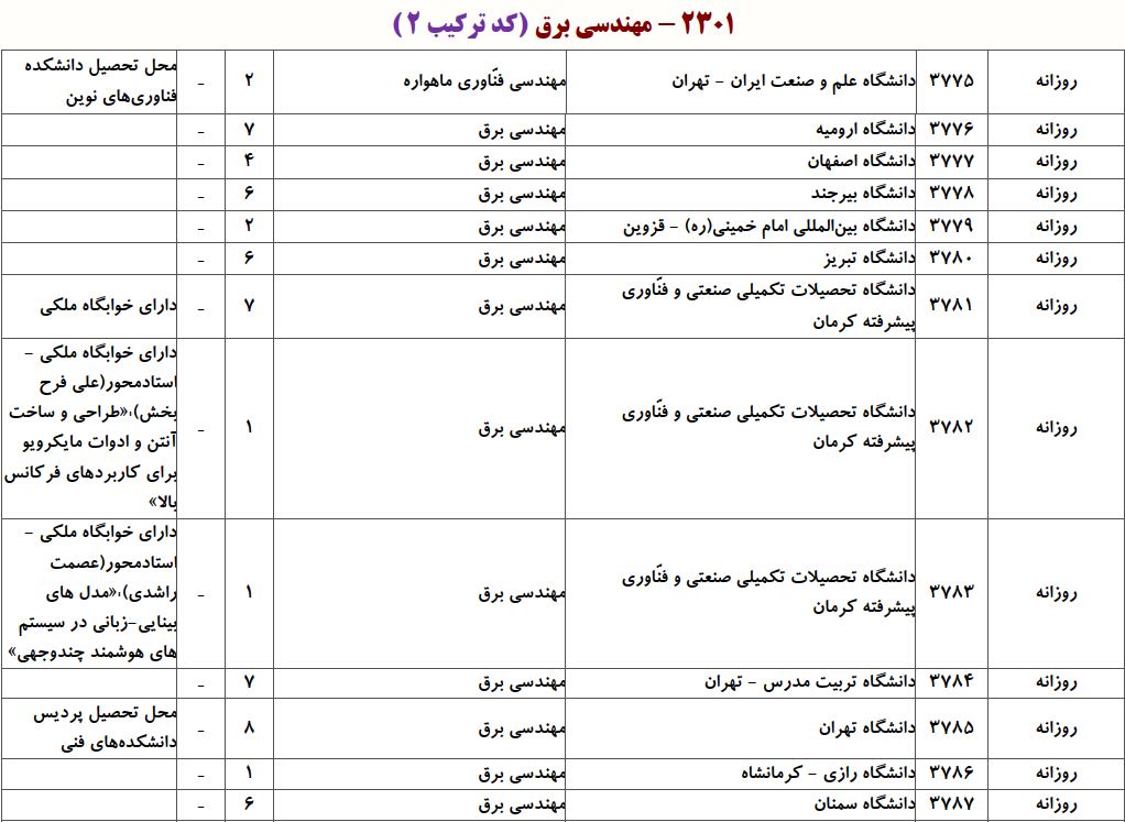 ظرفیت دکتری ﻣﻬﻨﺪسی ﺑﺮق ـ ﻣﺨﺎﺑﺮات