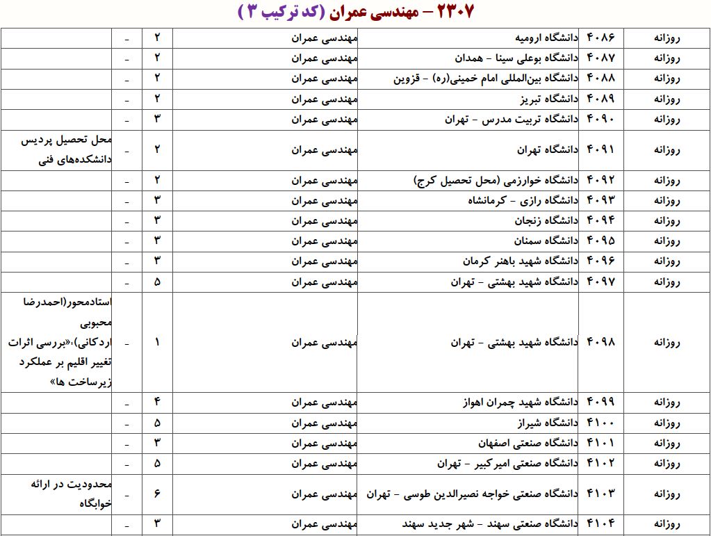 ظرفیت دکتری ﻣﻬﻨﺪسی ﻋﻤﺮان ـ ژئوتکنیک