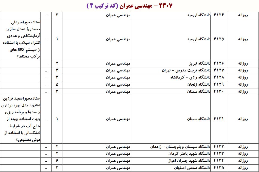 ظرفیت دکتری مهندسی آب و ﺳﺎزهﻫﺎی هیدرولیکی