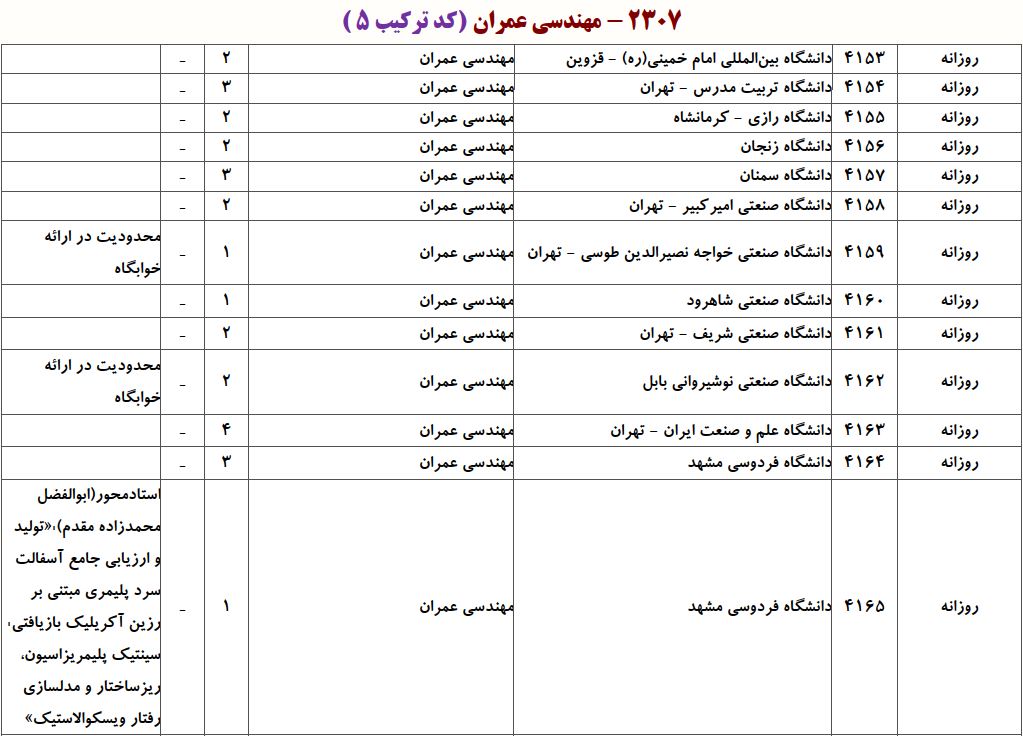 ظرفیت دکتری ﻣﻬﻨﺪسی ﻋﻤﺮان ـ راه و ﺗﺮاﺑﺮی