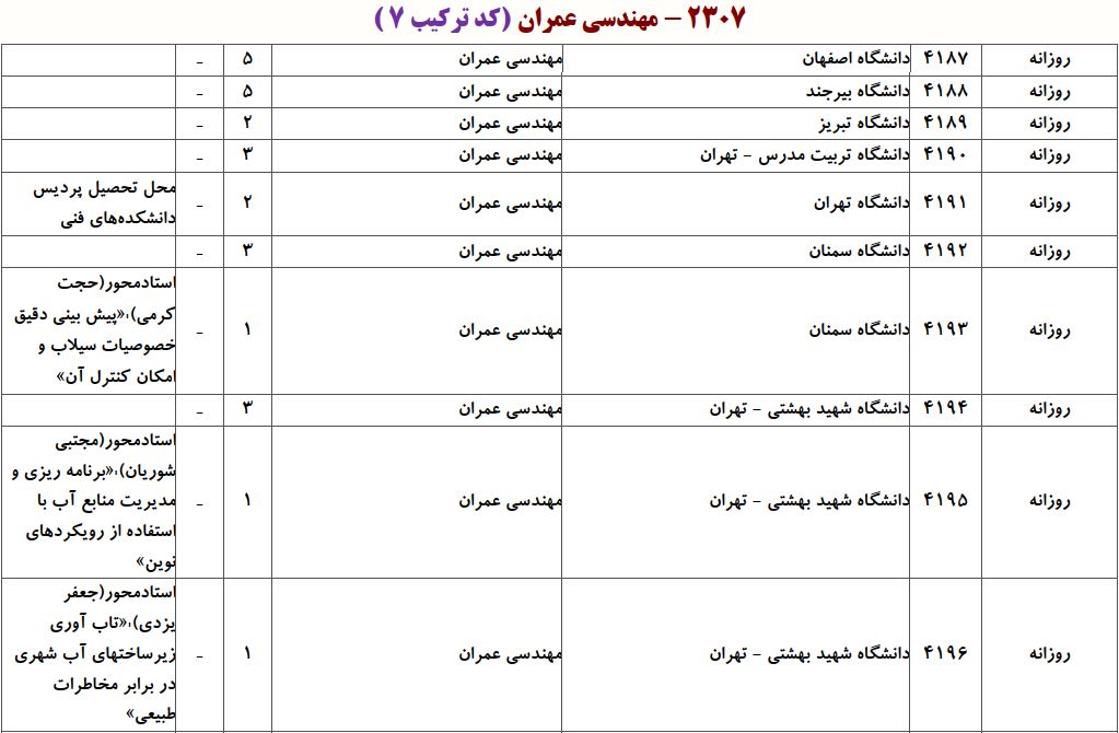 ظرفیت دکتری مهندسی و مدیریت ﻣﻨﺎﺑﻊ آب