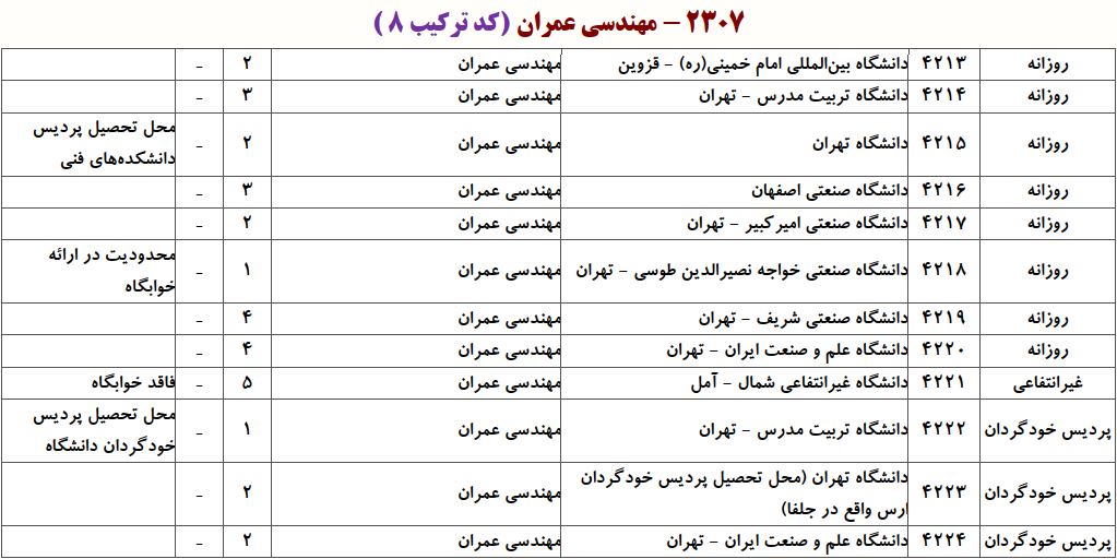 ظرفیت دکتری مهندسی ﻋﻤﺮان ـ ﺣﻤﻞ و ﻧﻘﻞ