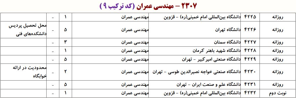 ظرفیت دکتری ﻣﻬﻨﺪسی ﻋﻤﺮان ـ مدیریت ﺳﺎﺧﺖ