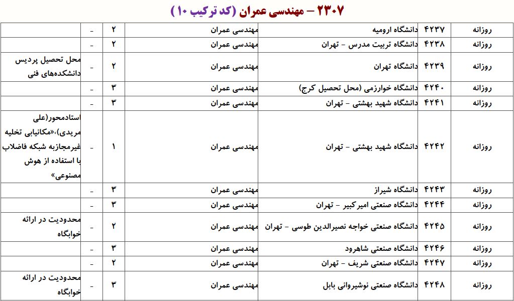 ظرفیت دکتری ﻣﻬﻨﺪسی ﻋﻤﺮان - ﻣﻬﻨﺪسی محیط زیست
