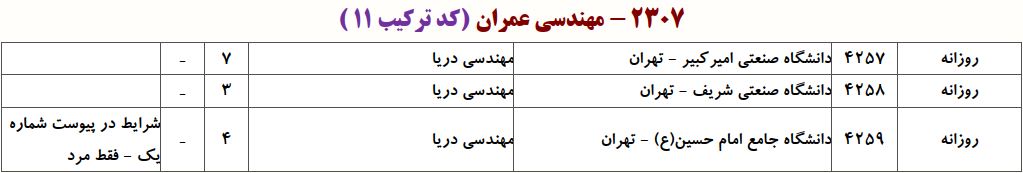 ظرفیت دکتری ﻣﻬﻨﺪسی درﻳﺎ
