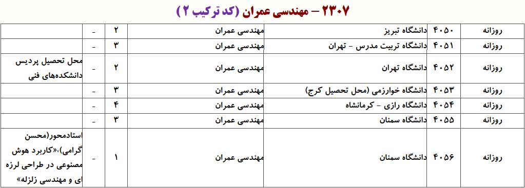 ظرفیت دکتری ﻣﻬﻨﺪسی ﻋﻤﺮان ـ زﻟﺰﻟﻪQ