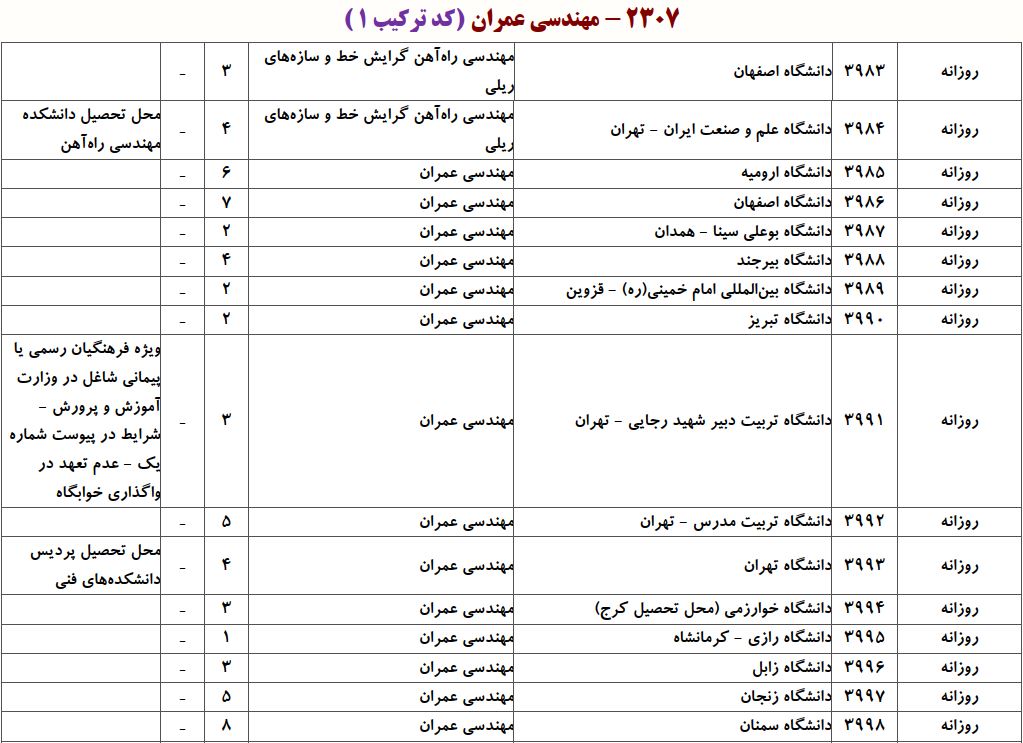 ظرفیت دکتری ﻣﻬﻨﺪسی ﻋﻤﺮان ـ ﺳﺎزه