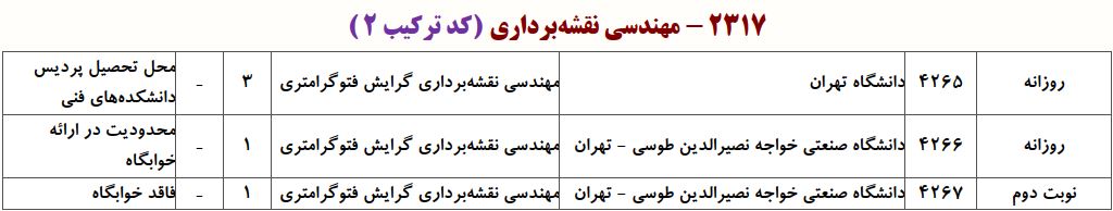 ظرفیت دکتری مهندسی نقشه برداری - فتوگرامتر