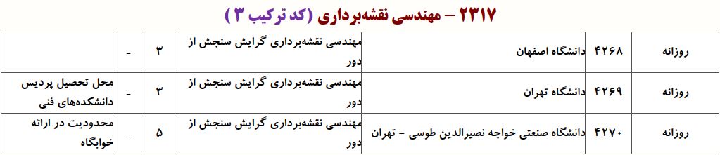 ظرفیت دکتری مهندسی نقشه برداری ـ ﺳﻨﺠﺶ از دور ارائه