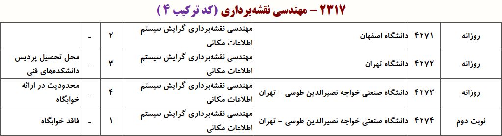 ظرفیت دکتری مهندسی نقشه برداری ـ ﺳﻴﺴﺘﻢ اﻃﻼﻋﺎت مکانی
