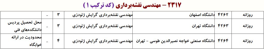 ظرفیت دکتری مهندسی نقشه برداری - ژئودزی