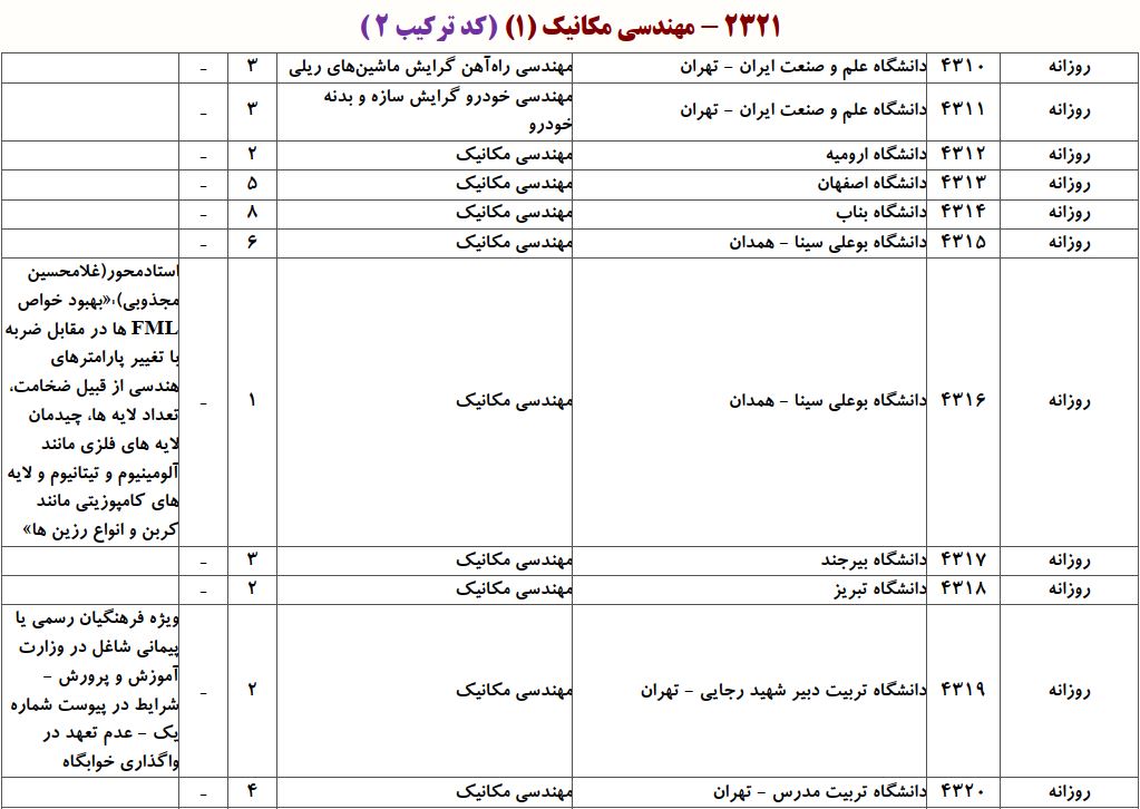 ظرفیت دکتری مهندسی مکانیک - طراحی کاربردی