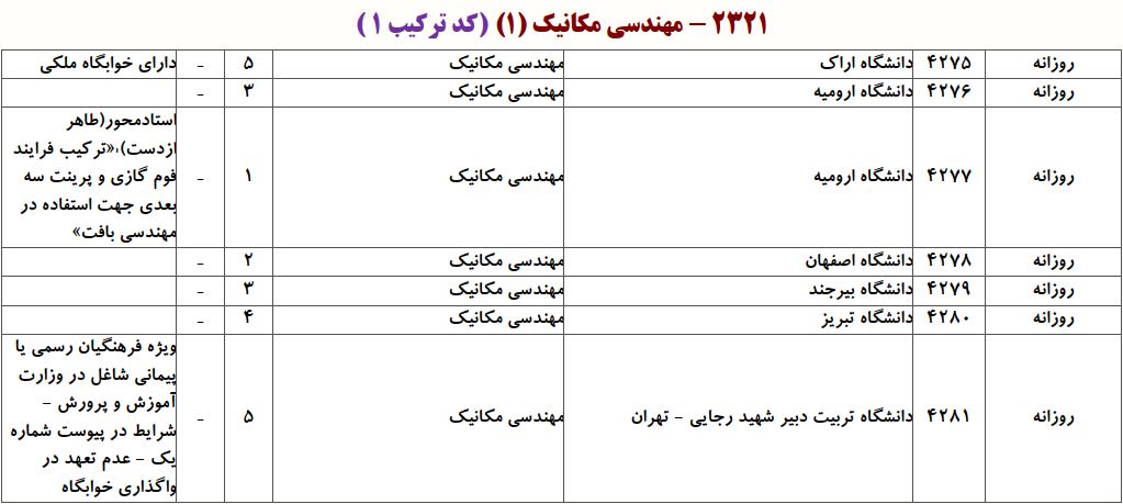 ظرفیت دکتری ﻣﻬﻨﺪسی مکانیک - ﺳﺎﺧﺖ و ﺗﻮلید
