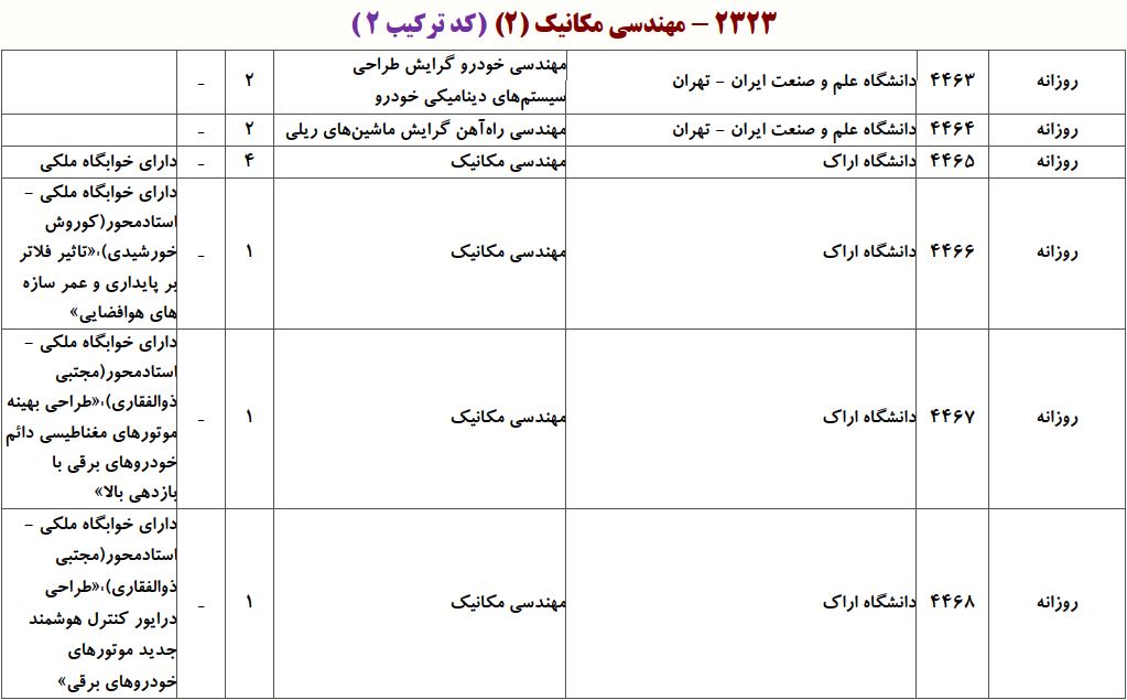 ظرفیت دکتری مهندسی مکانیک ـ طراحی کاربردی