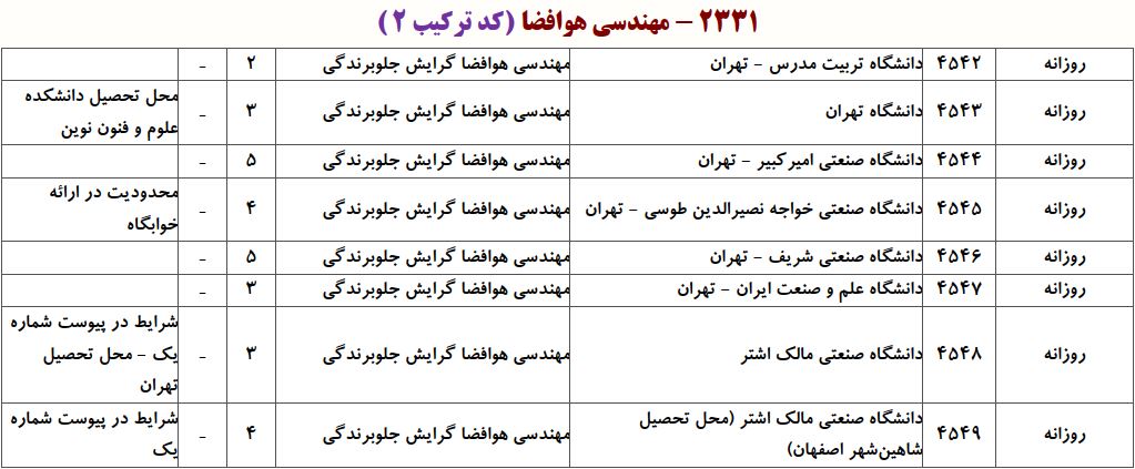 ظرفیت دکتری ﻣﻬﻨﺪسی ﻫﻮاﻓﻀﺎ ـ ﺟﻠﻮﺑﺮﻧﺪگی