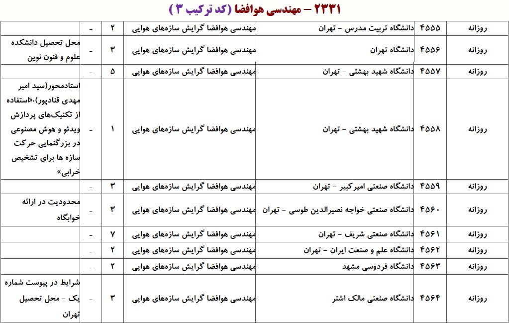 ظرفیت دکتری ﻣﻬﻨﺪسی ﻫﻮاﻓﻀﺎ ـ ﺳﺎزهﻫﺎی ﻫﻮایی